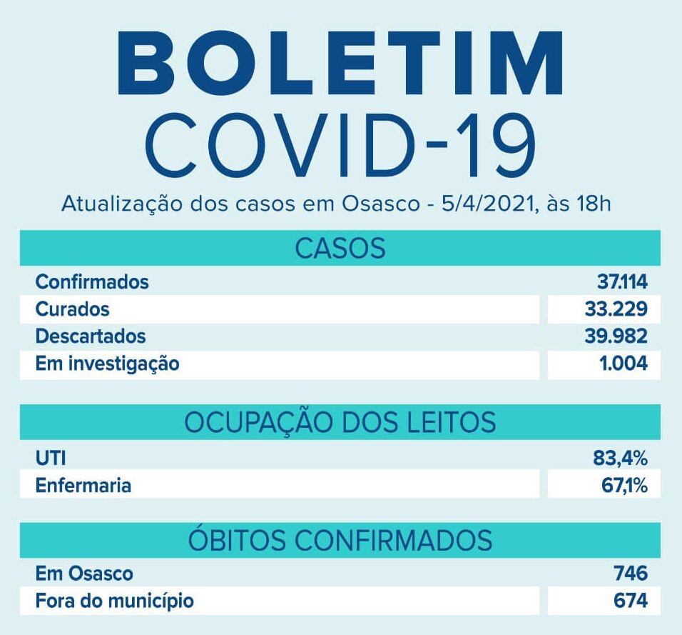 covid osasco