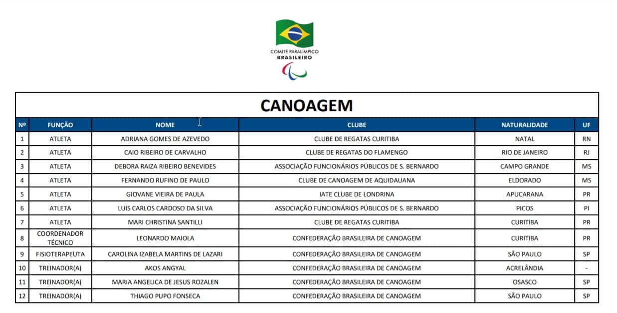 convocação canoagem jogos olímpicos 