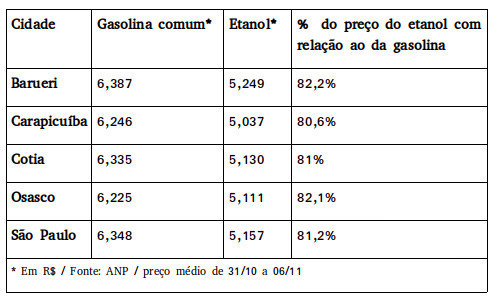 osasco
