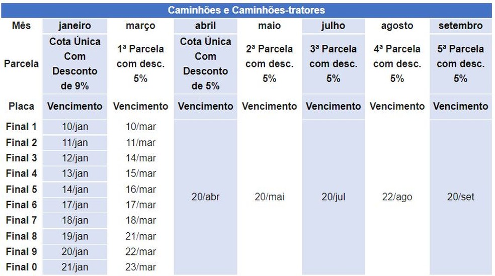 Tabela Pagamento IPVA 2022