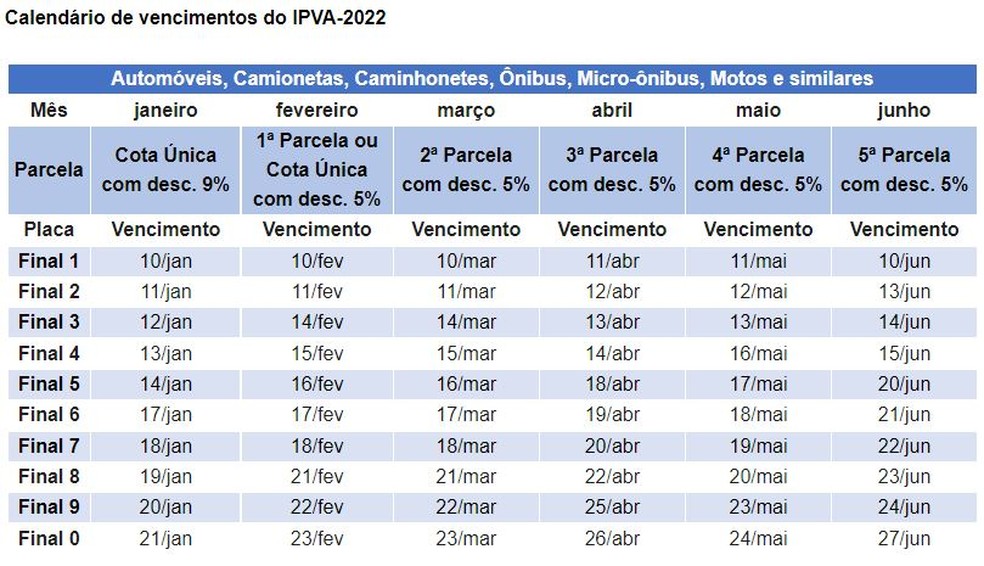 tabela pagamento ipva 2022