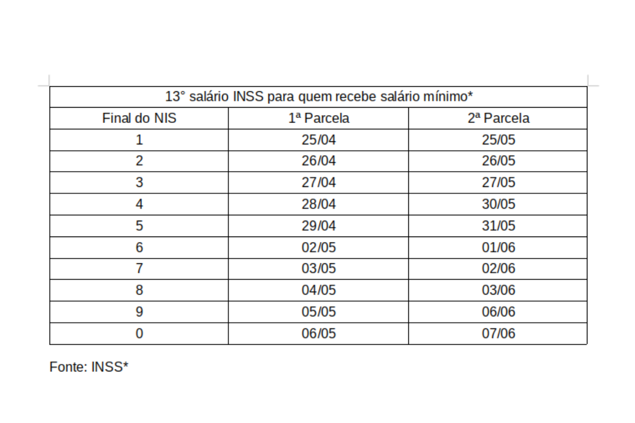 inss 13 salário