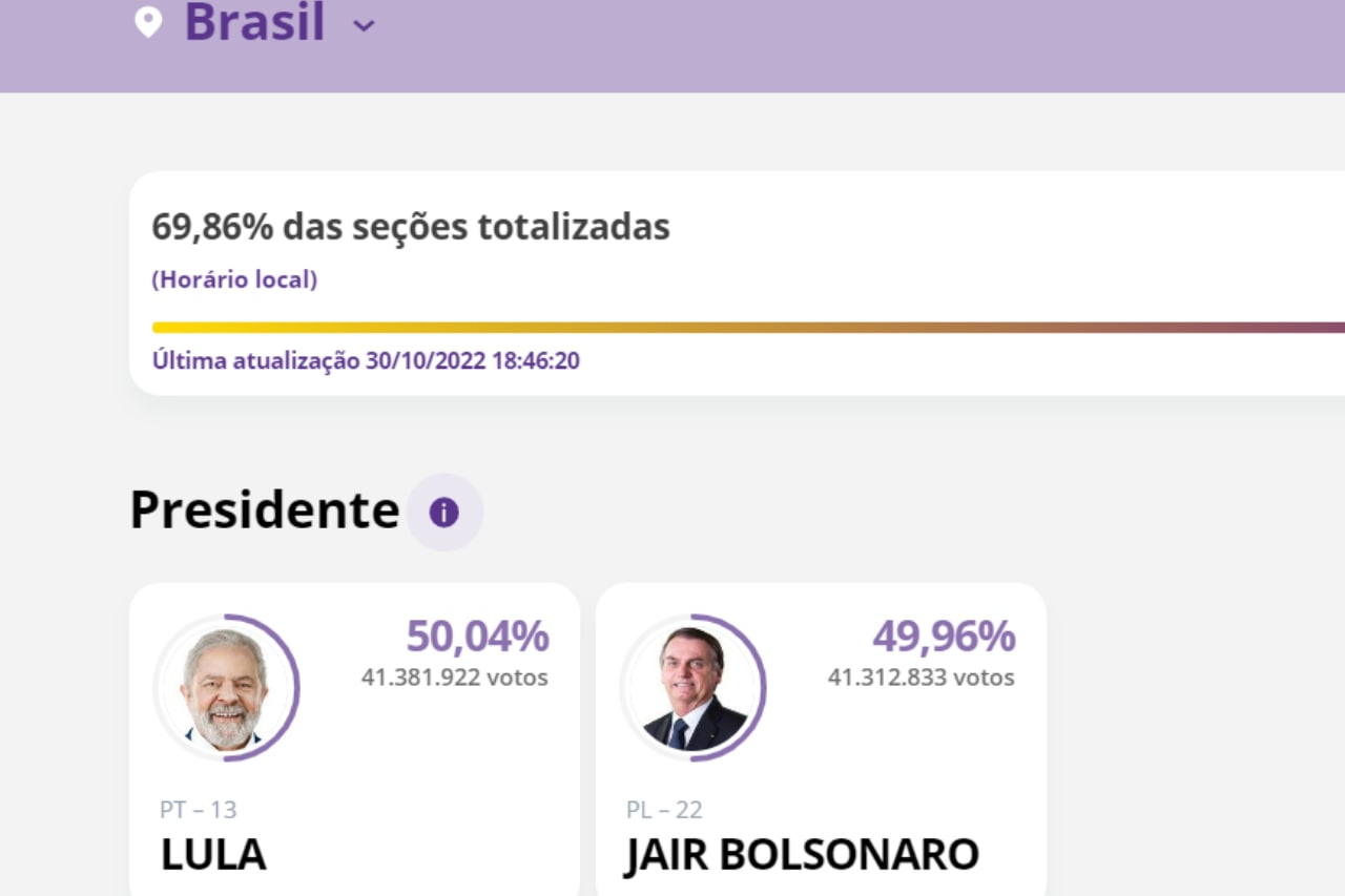 apuração 2 lula bolsonaro