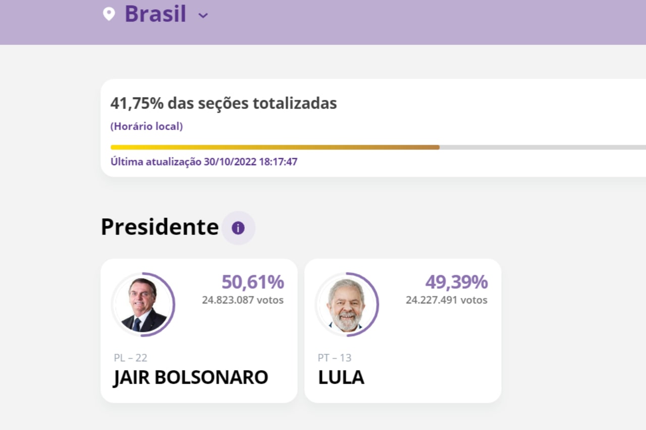 apuração lula bolsonaro