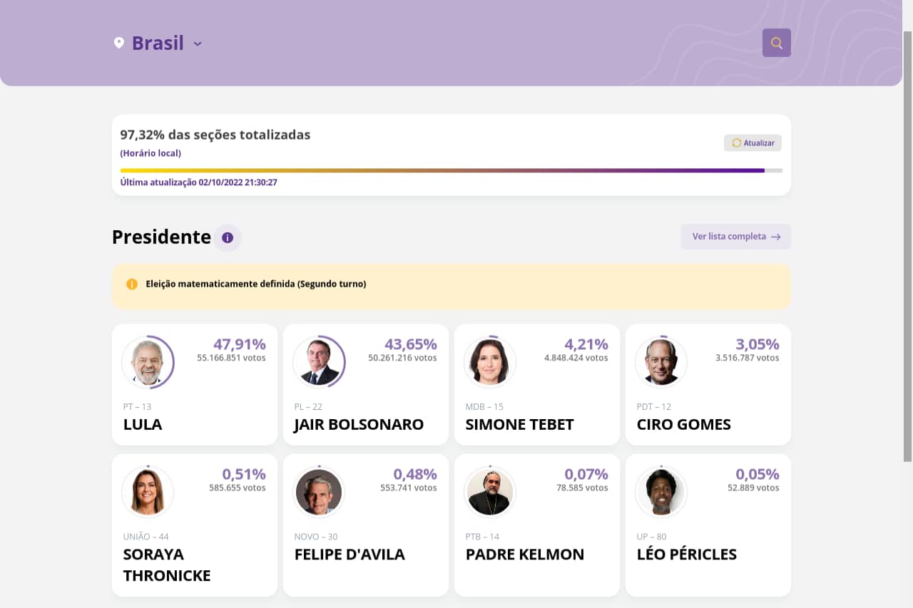 eleições lula bolsonaro