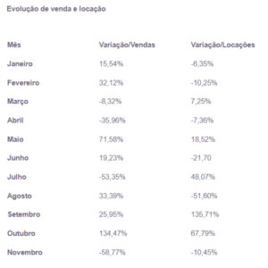 vendas