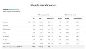 água