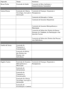 deputados região