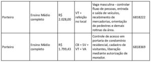 vagas Barueri